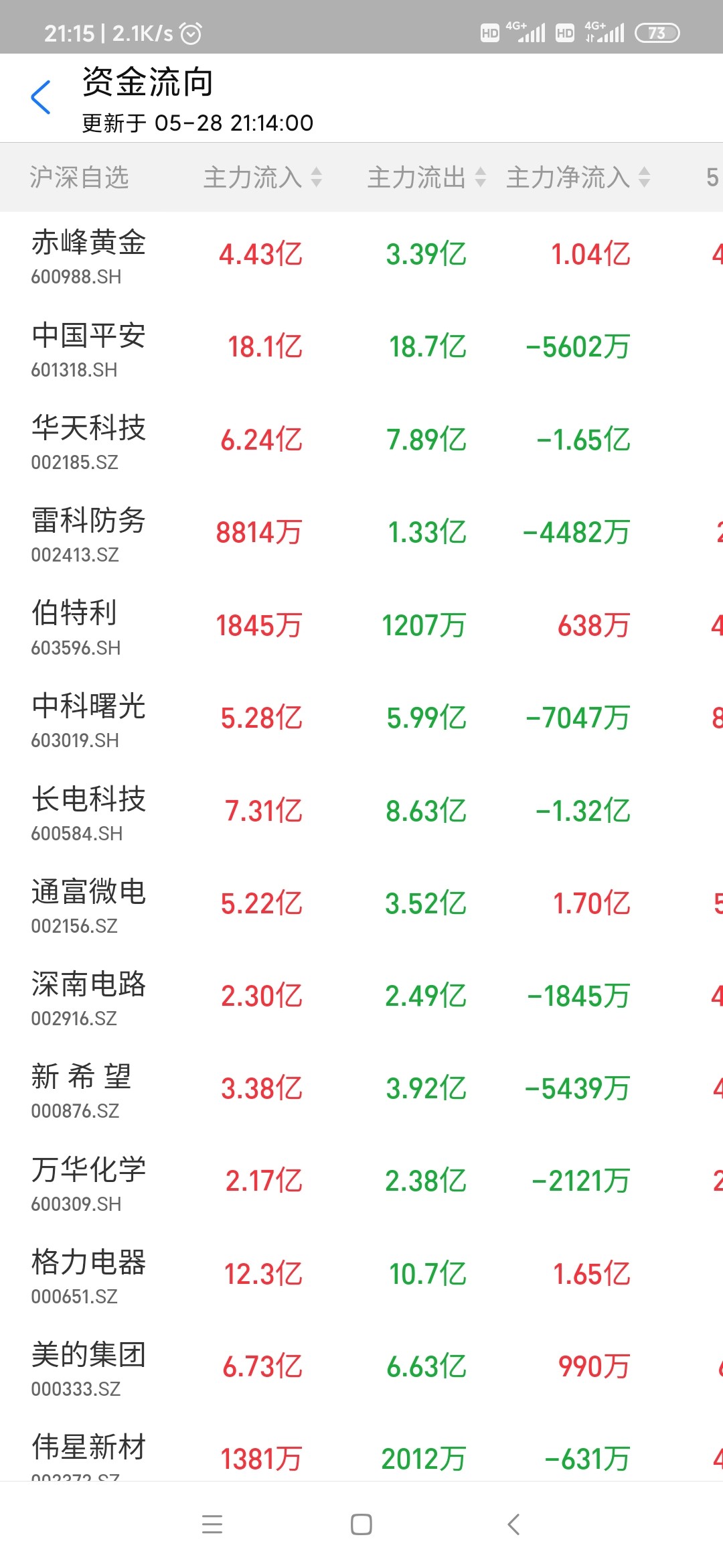 明天该是必涨了吧_通富微电(002156)股吧_东方财富网股吧