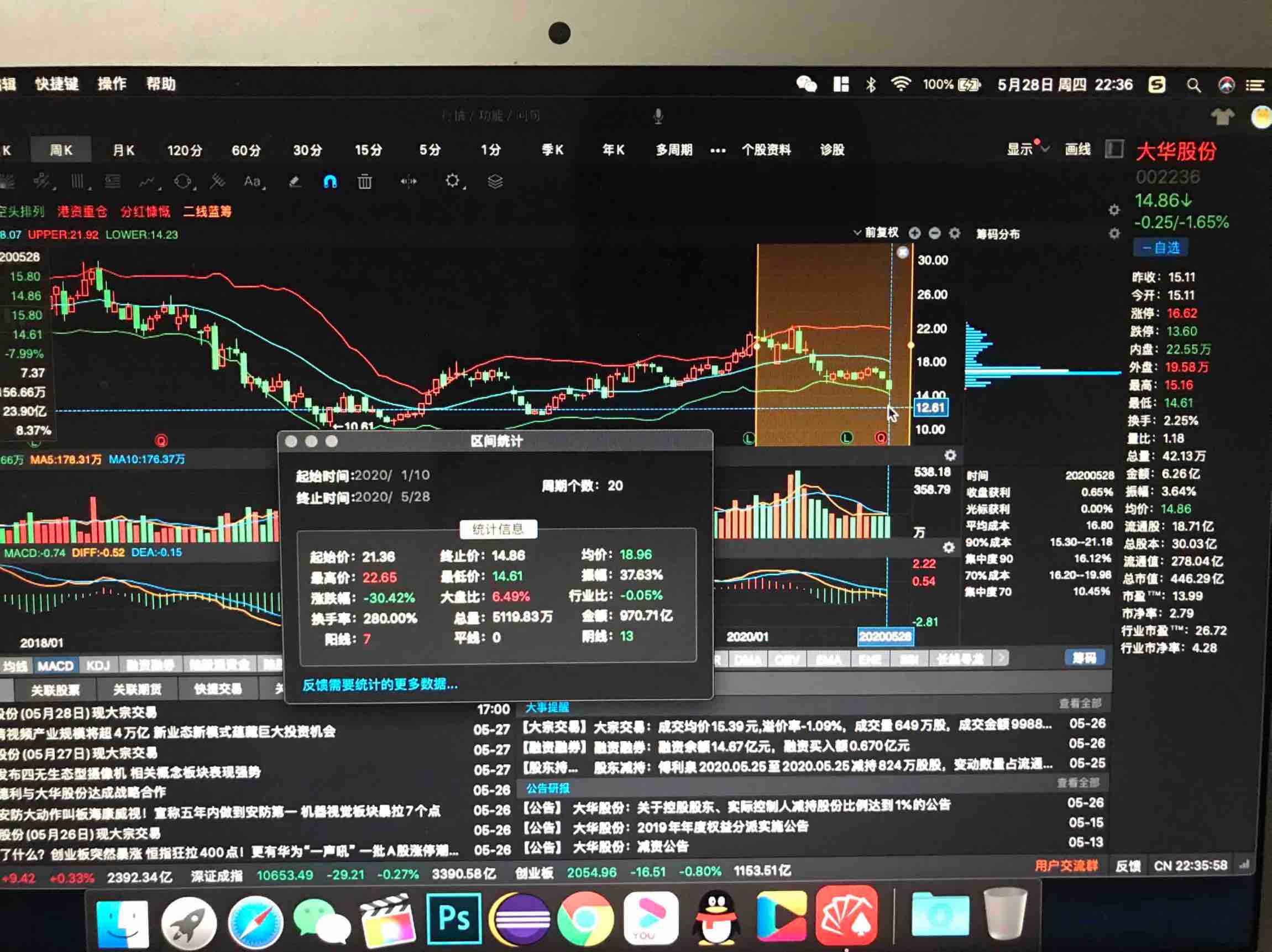 一个是浪潮信息去年的图一个是大华股份今年的图这走势,这调整周期,这
