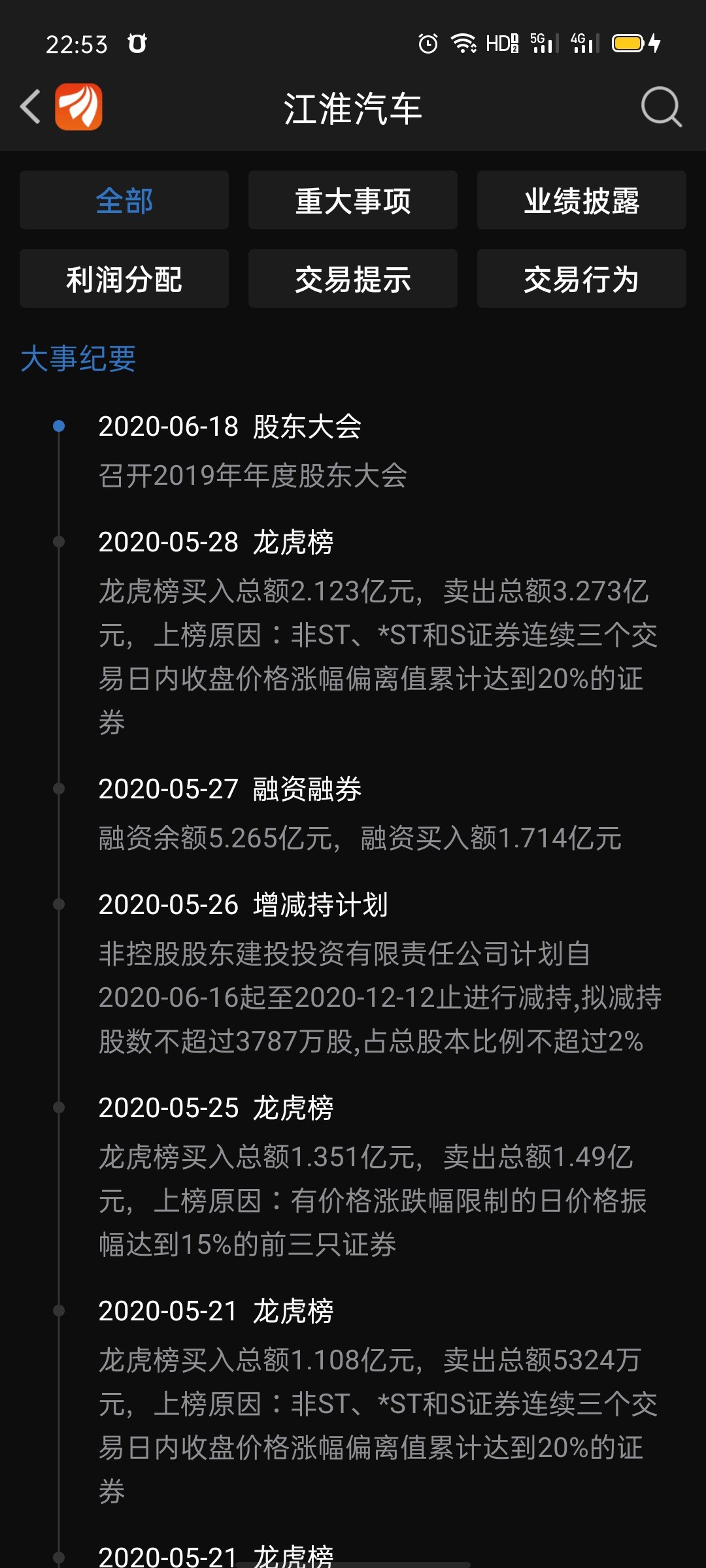 节哀顺变