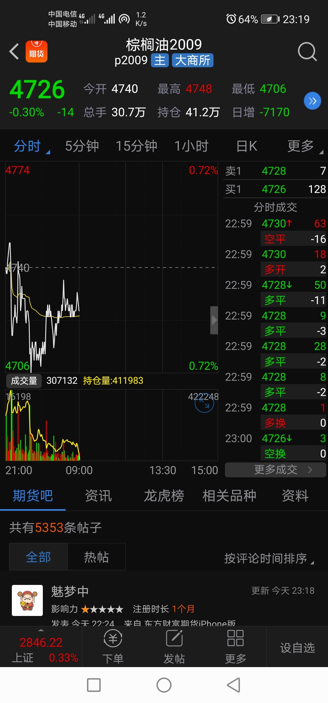 今天5月28号走势跟5月26号走势节奏百分之90以上相同刻舟求剑按部就班