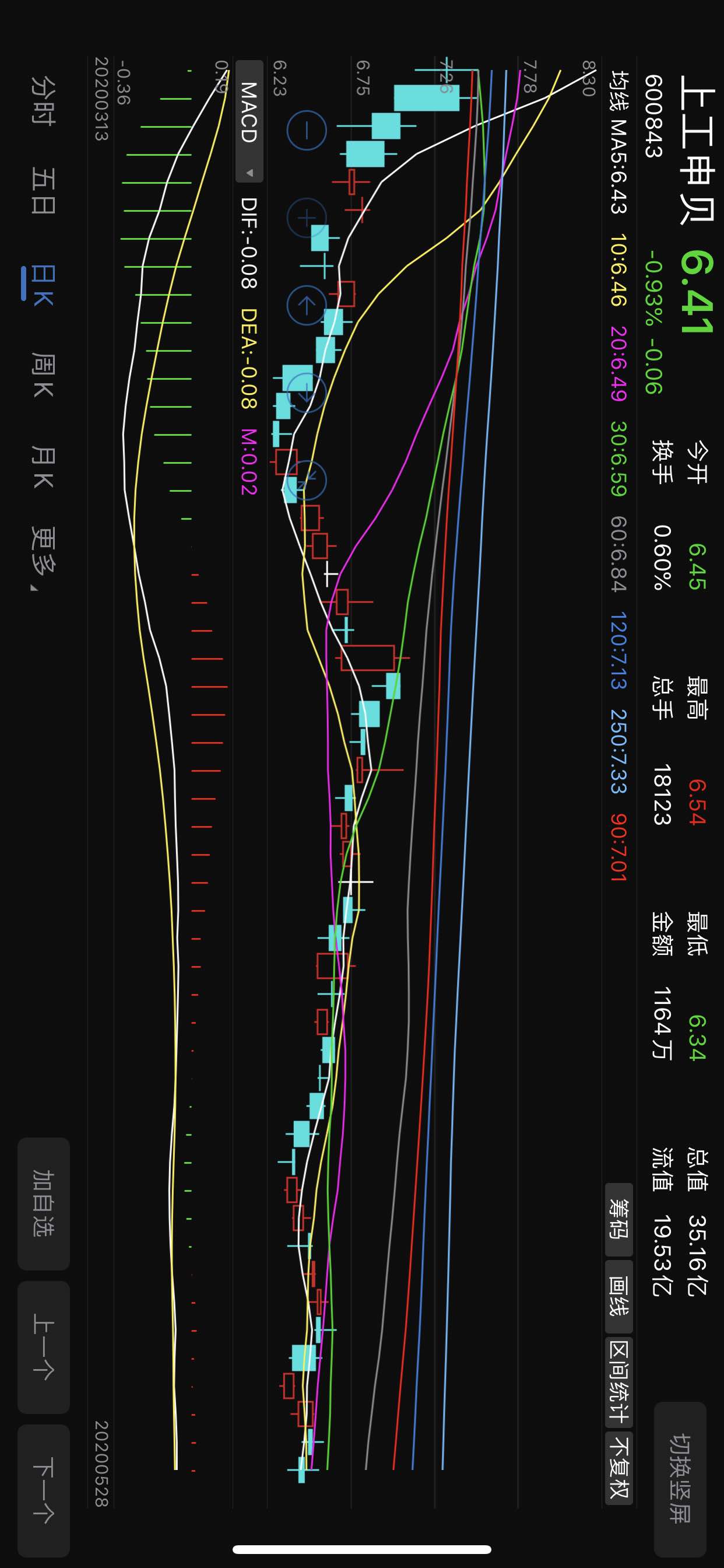 上工申贝日线月线同时如胶似漆,这样的股票,日月同辉