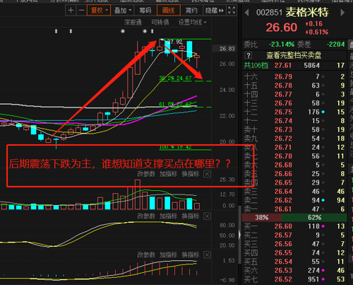 股吧网页版  老夫炒股20多年,判断这个股票近期以震荡下跌为主