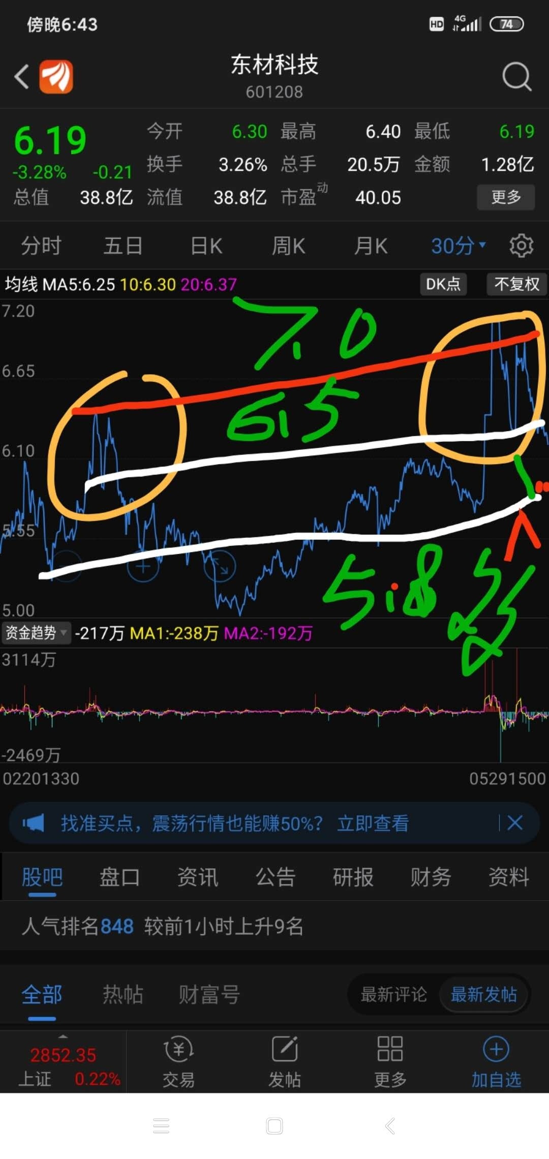 今天发帖第二单就分析抓一只601208东材科技个股让你们参考,可以布局