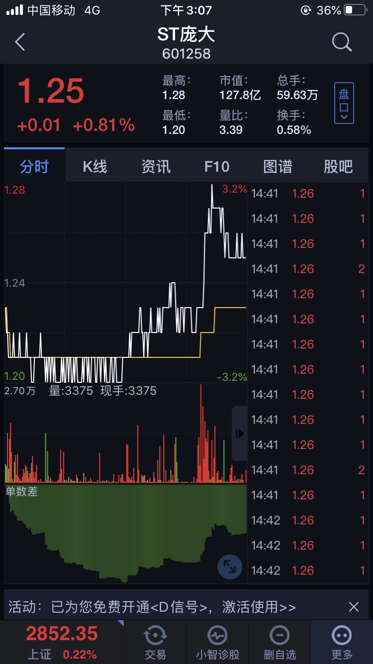 5个万手大单,玩庞大今天头一回,_st庞大(601258)股吧