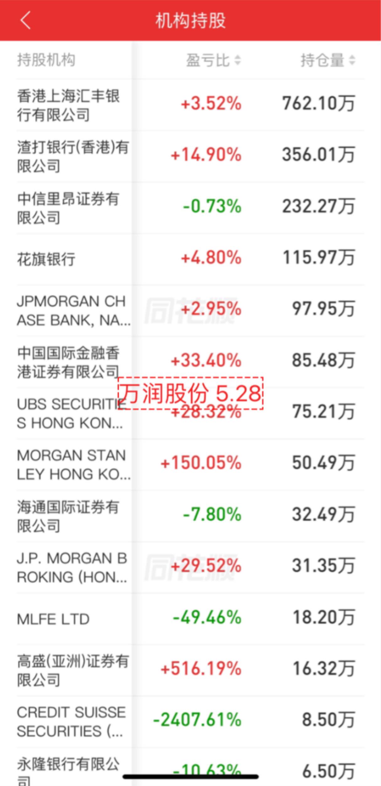 万润股份吧(002643.