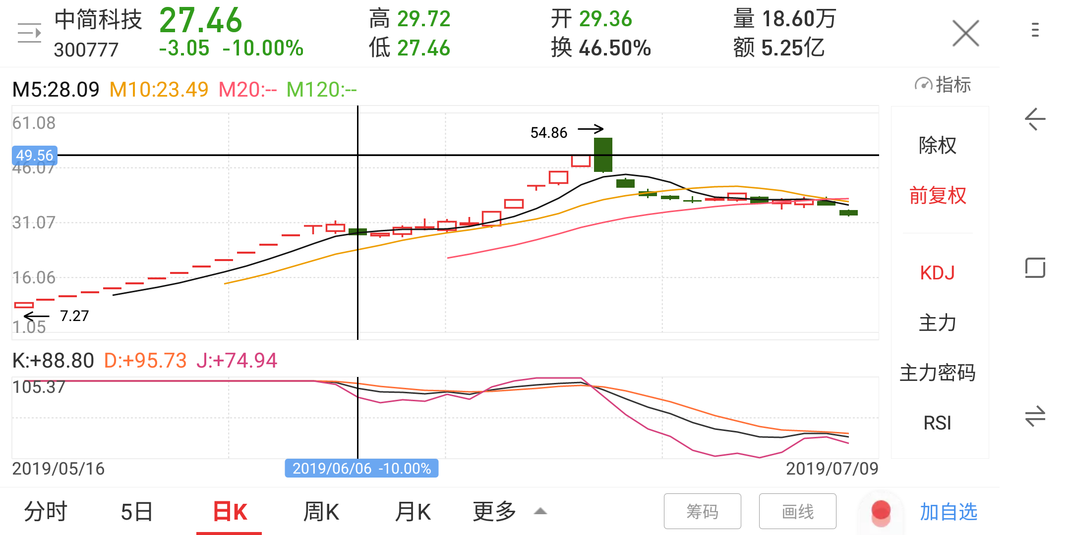 金现代300830龙虎榜数据0529