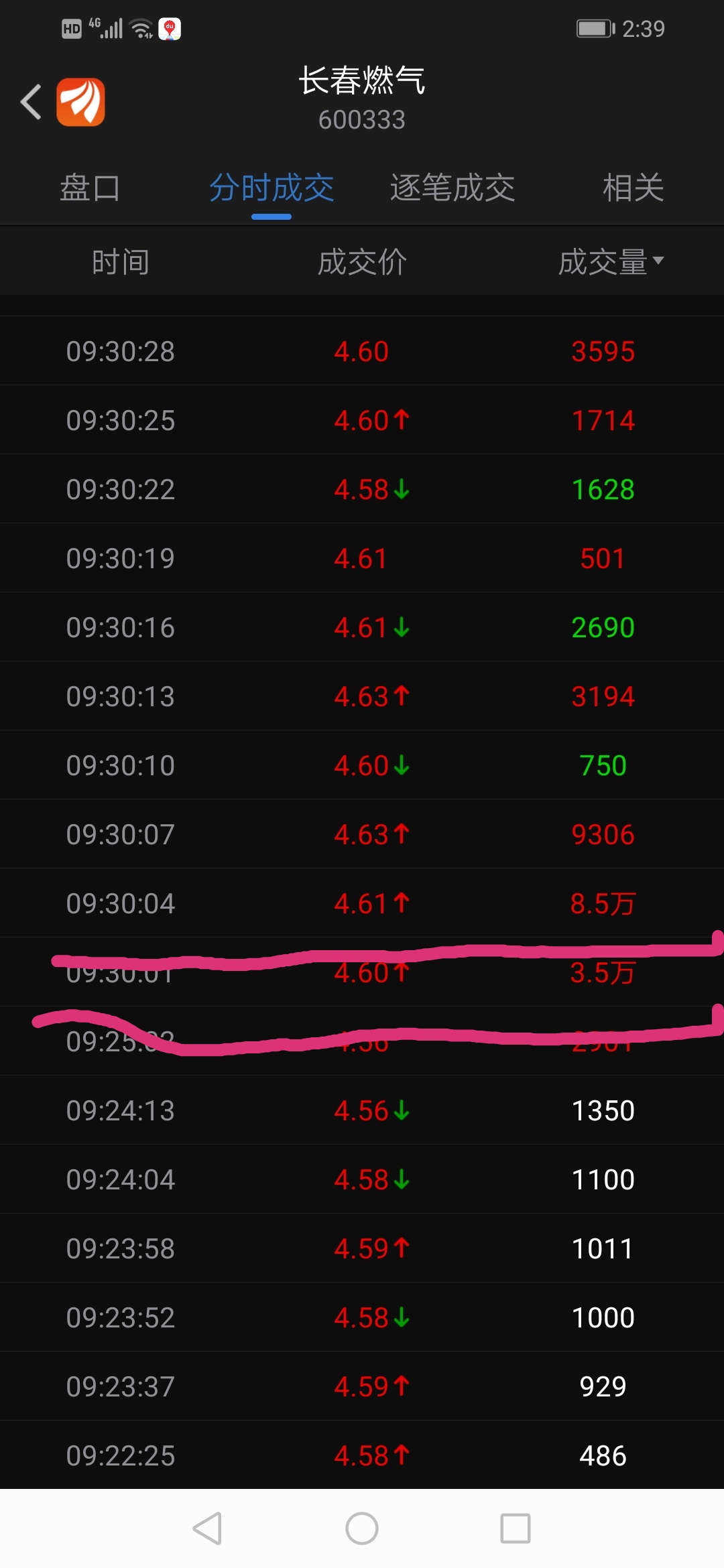 各位股友们,各位粉丝们,我来讲解一下我看待长春燃气的看法,长春燃气