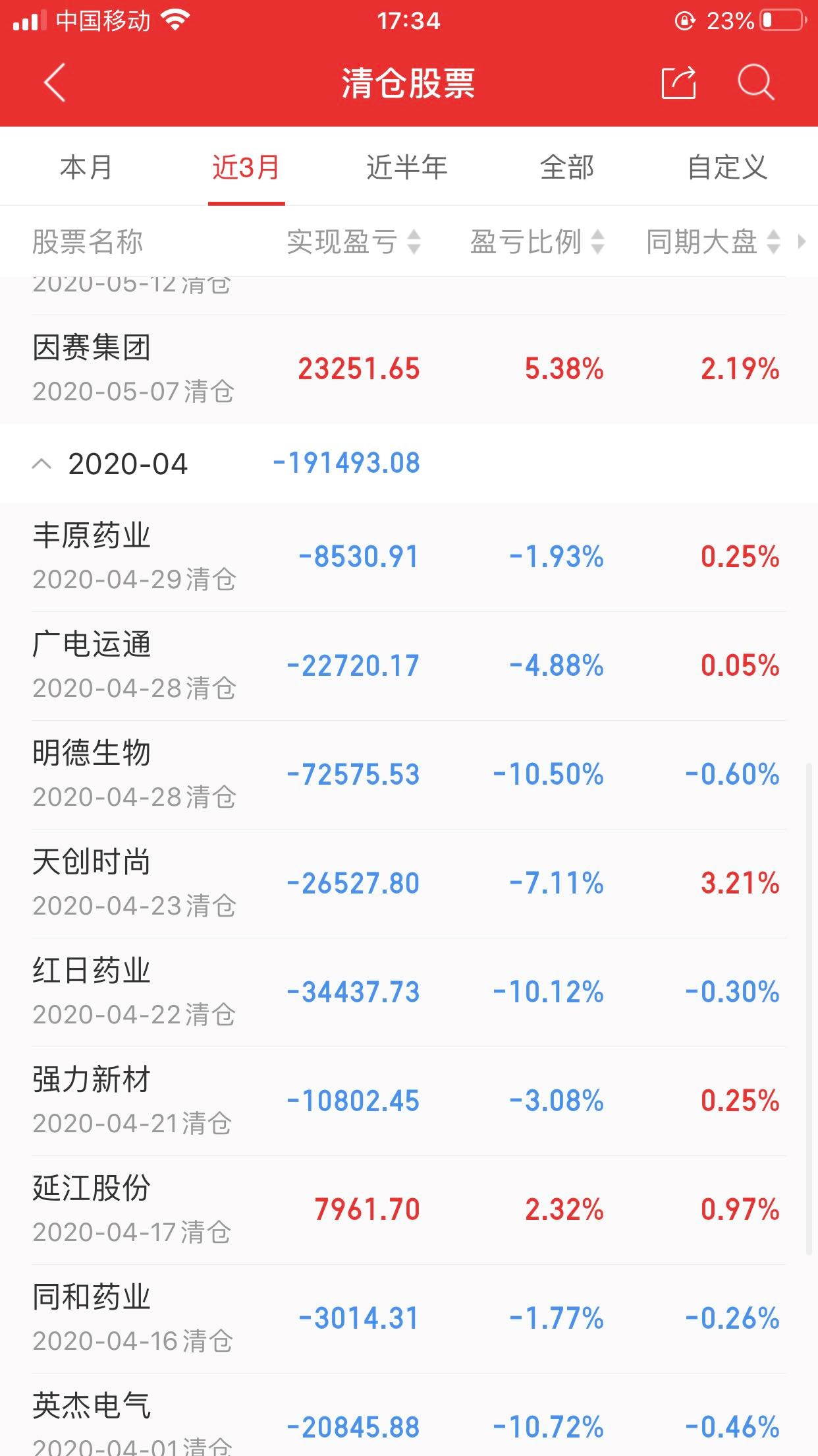 炒股只会买省广,两个月时间从70万亏到40万.