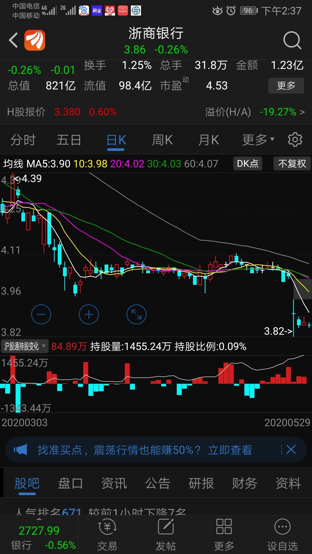 浙商银行5月26日解禁后走势,大家想想广核解禁怎么走