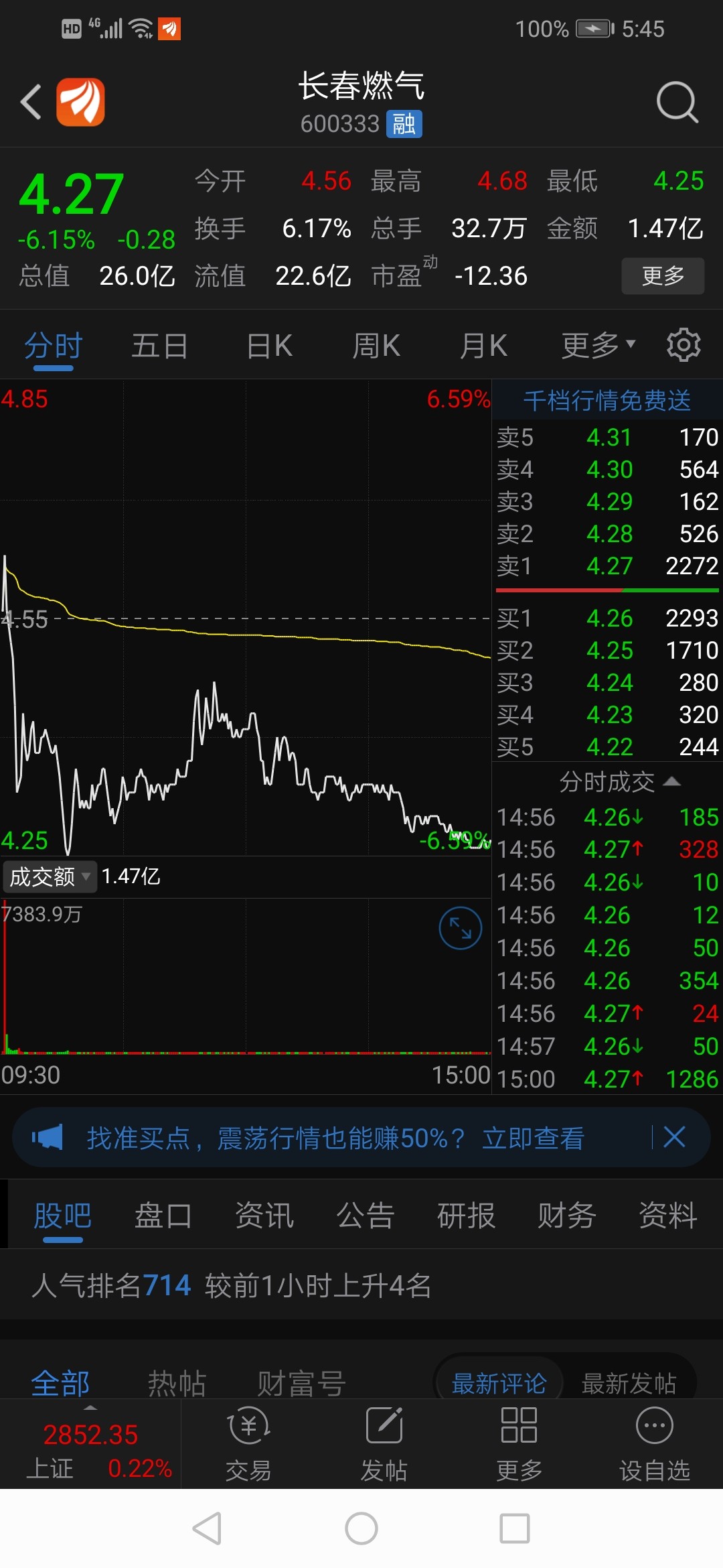 各位股友们,各位粉丝们,我来讲解一下我看待长春燃气的看法,长春燃气