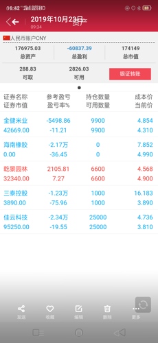 这是我去年10月份还留存着一张持仓截屏图.现在看看.