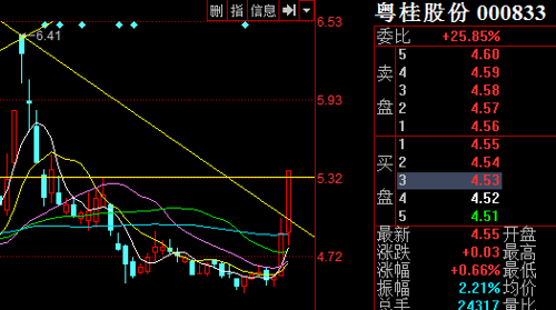 粤桂股份(000833)股吧_东方财富网股吧