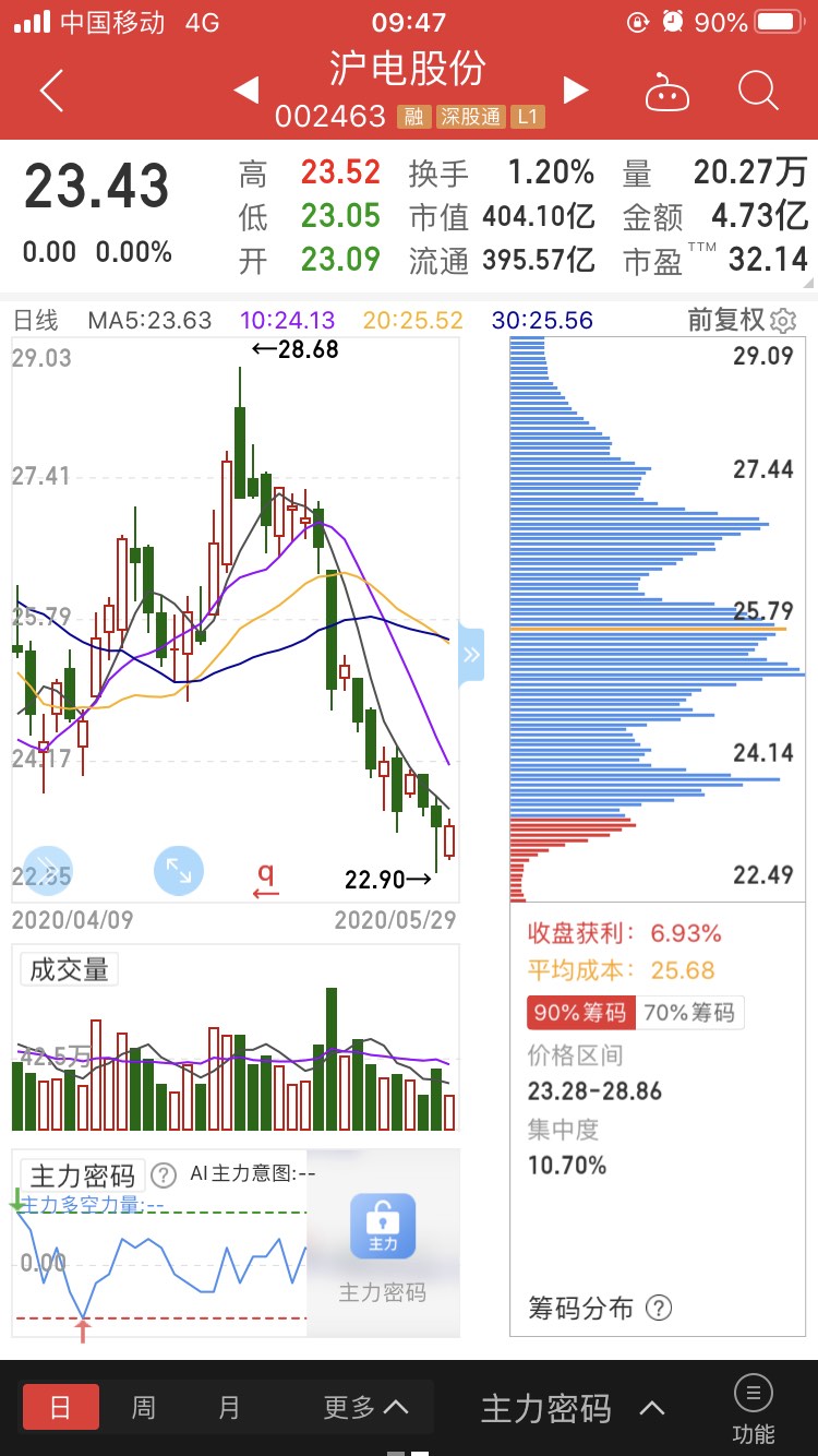 沪电股份(002463)股吧_东方财富网股吧