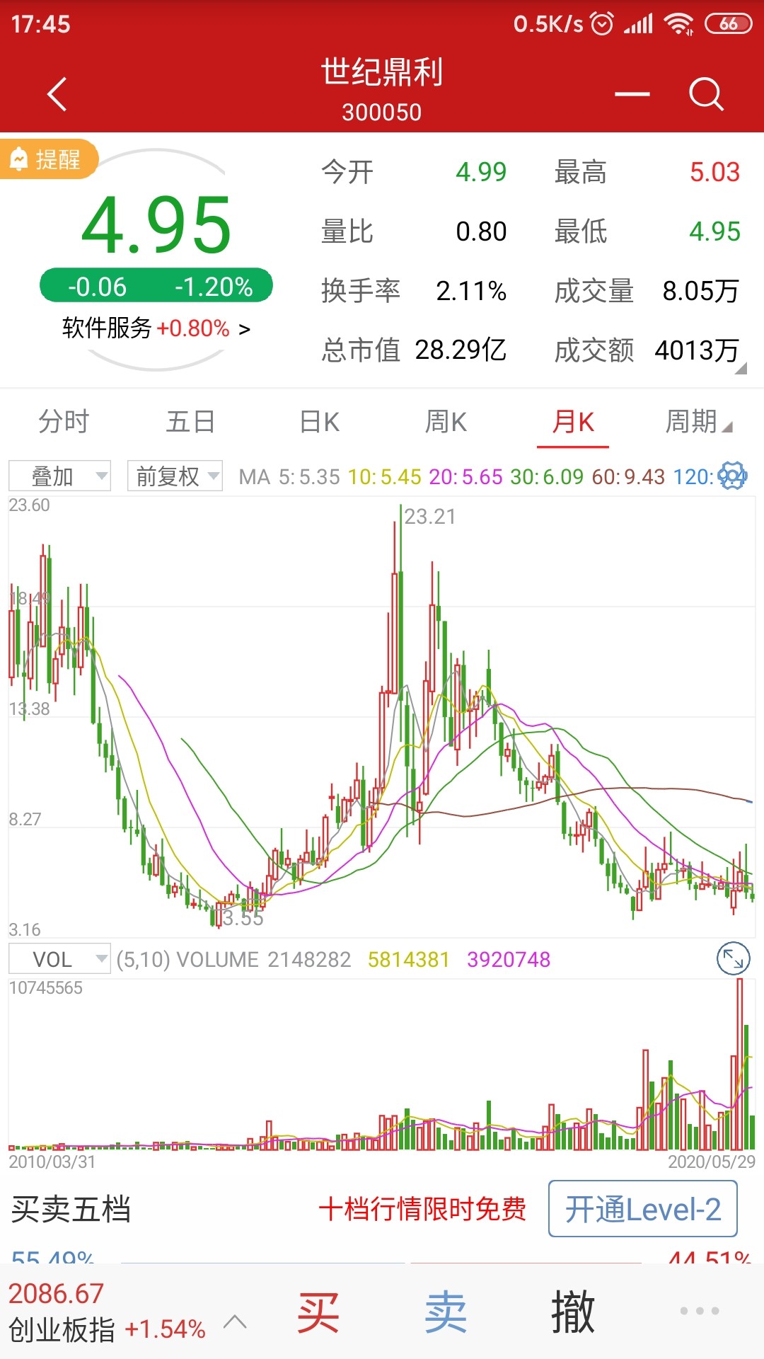 一个底部放量那么大的,只有2015才有的量,都爬不起来!