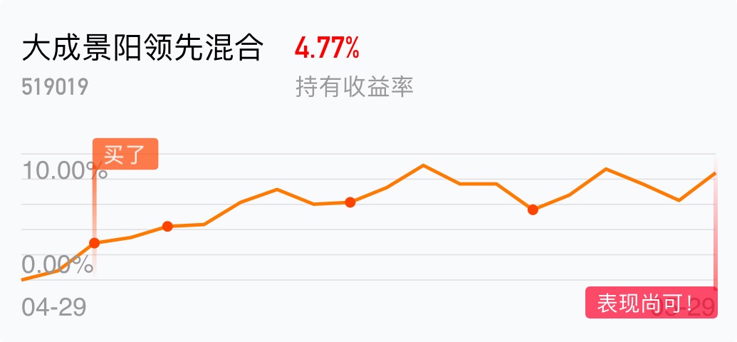 返回大成景阳领先混合吧>>