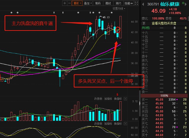 如果一只股票出现上述走势,并符合一下三个条件,则属于黑马