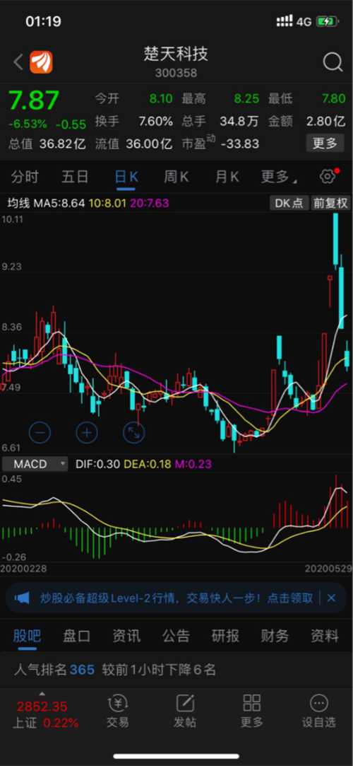 大半夜梦到股票,醒来后就下载软件看股票k选图,发现第