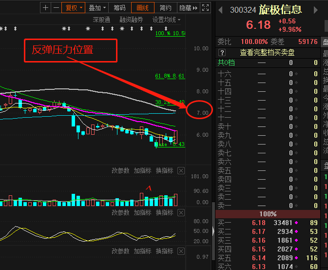 好人好事好习惯_旋极信息(300324)股吧_东方财富网股吧