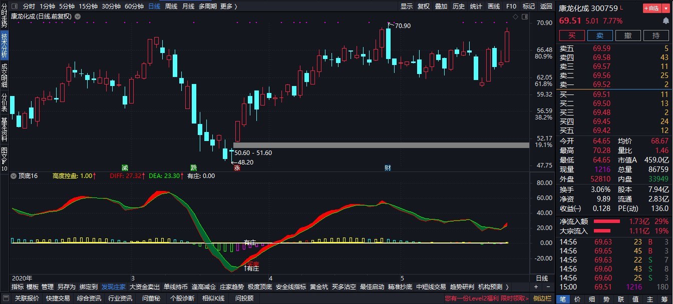 康龙化成吧(300759.