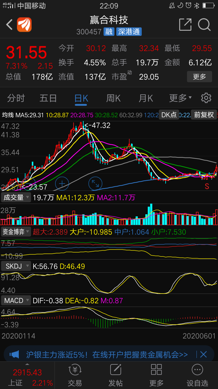 赢合科技锂电池设备核心概念股之一庄股北方华创先导智能赢合科技是锂