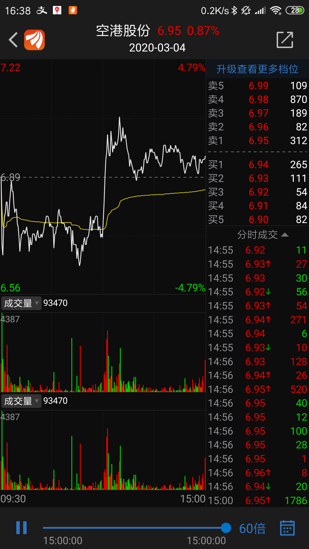 这是明天的走势,收好[毛估估]_空港股份(600463)股吧