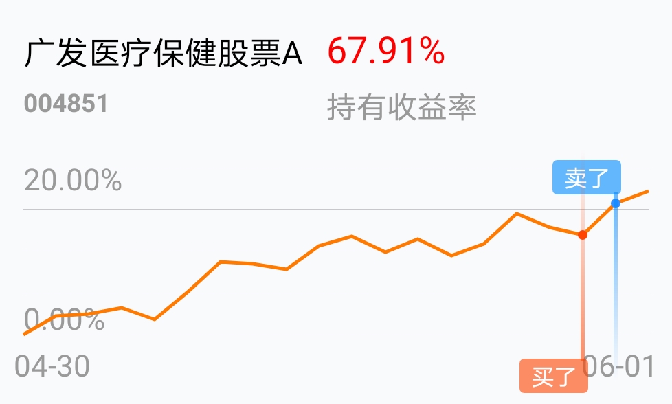 返回广发医疗保健股票a吧>>