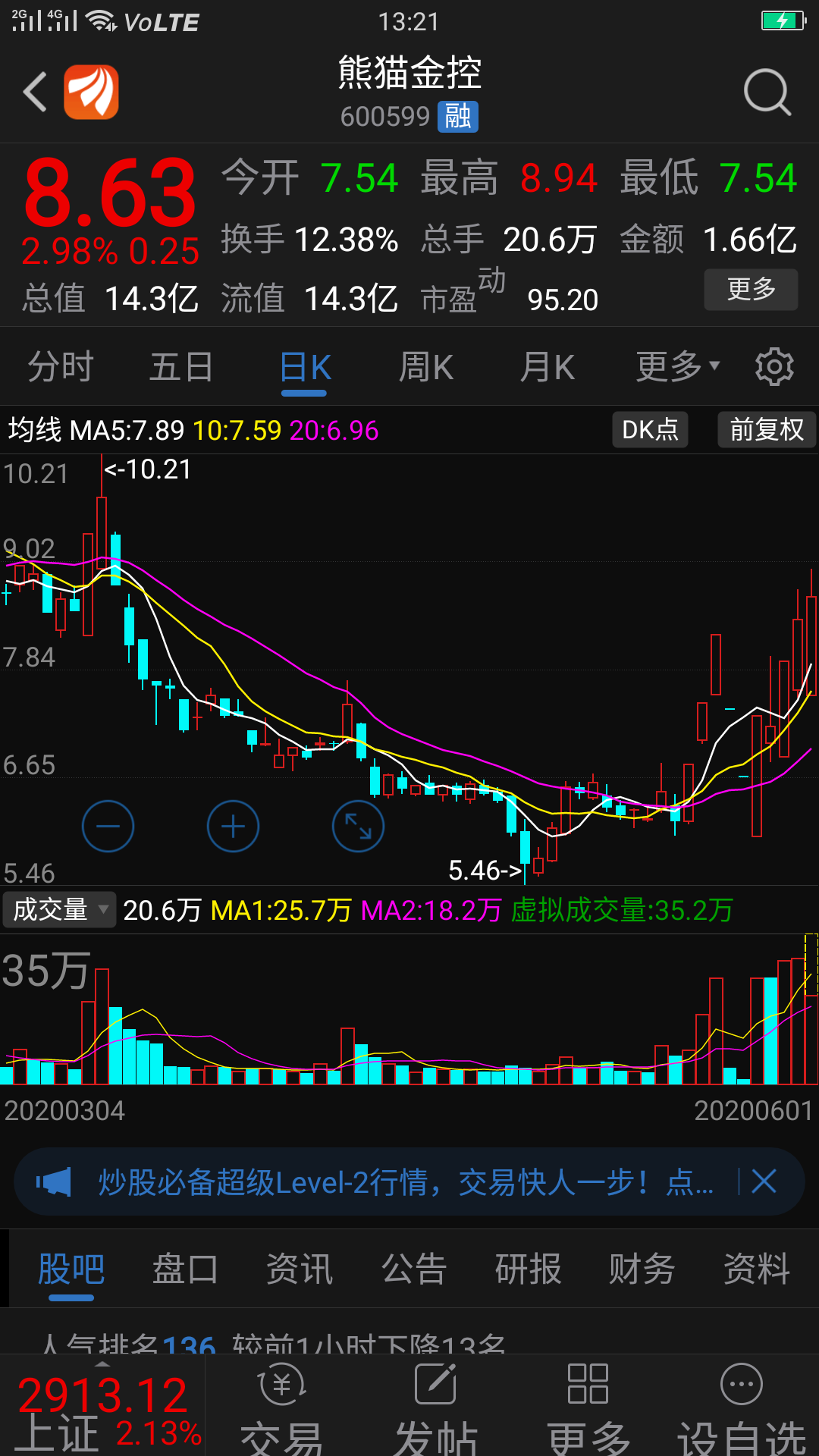 走了,熊猫金控都不比你有出息,嘛的南店买它也不买你费物一个