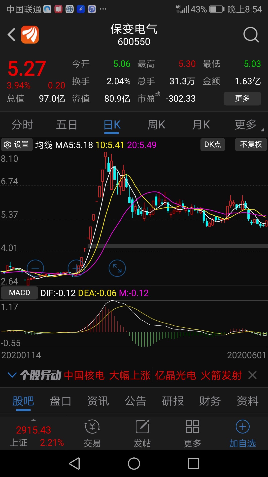 银龙未来走势不排除复制600550特高压龙头模式,7--10涨停板.