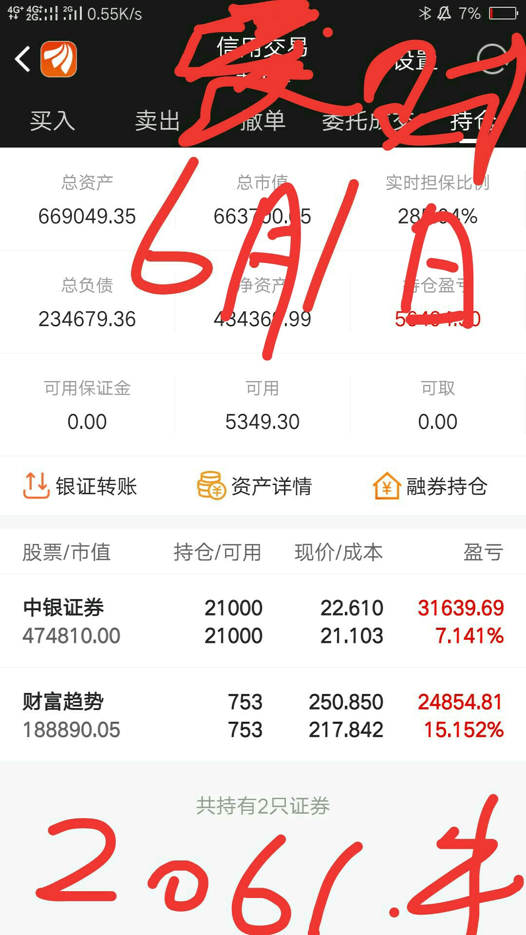 6月底的时候,把净资产恢复到3月底,这个任务能完成吗?