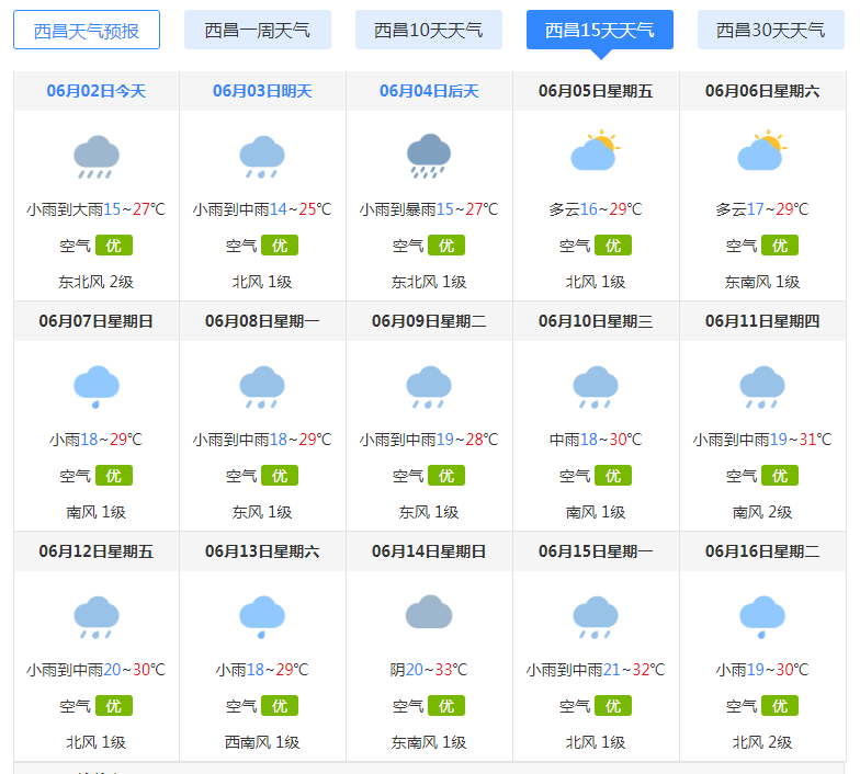 看看西昌今后15天的天气预报!哪一天适合发射?