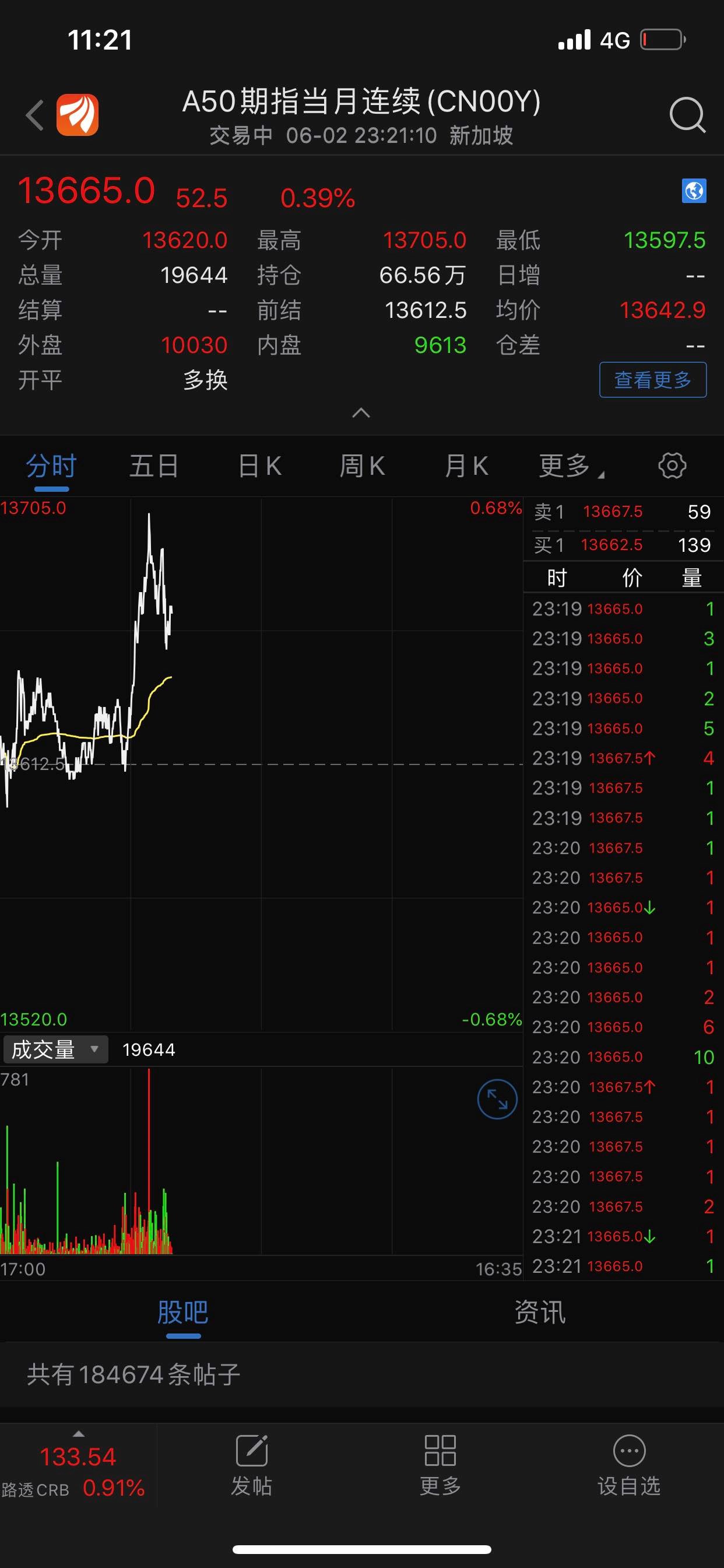 牛逼得一塌糊涂,股市的结构性牛市,真的要来了……火鸡们,跟进,601369