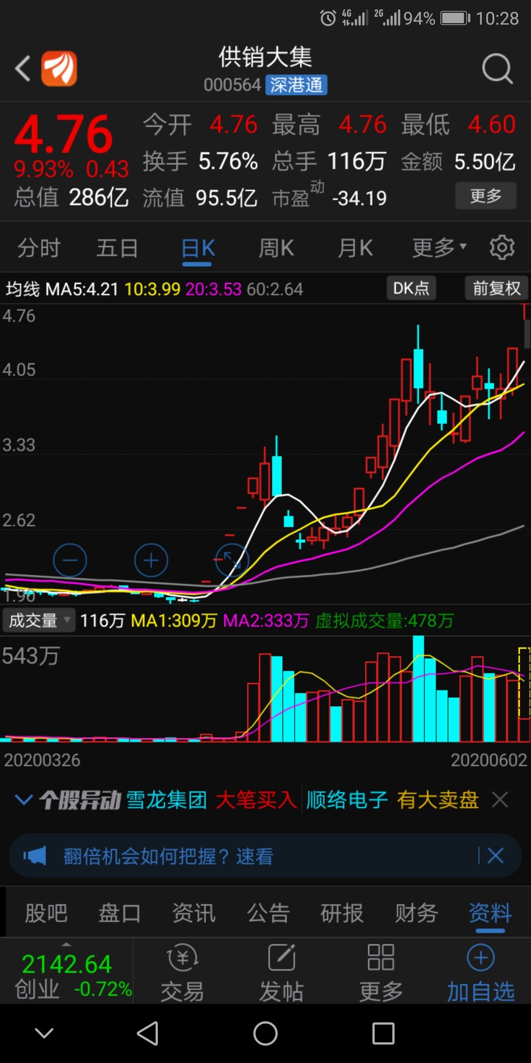 亏损严重股票_吉林化纤(000420)股吧_东方财富网股吧