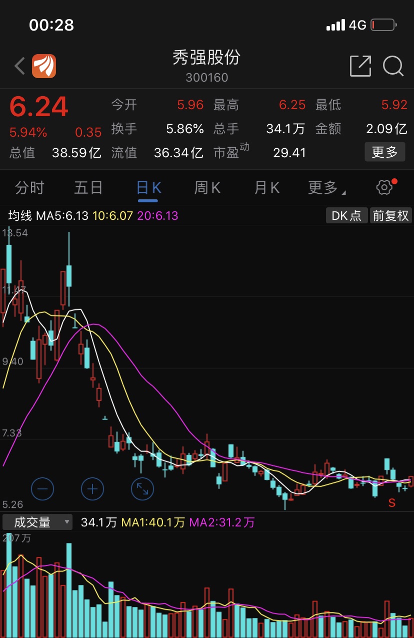 2精选个股:秀强股份300160明天可以继续跟踪把握,该