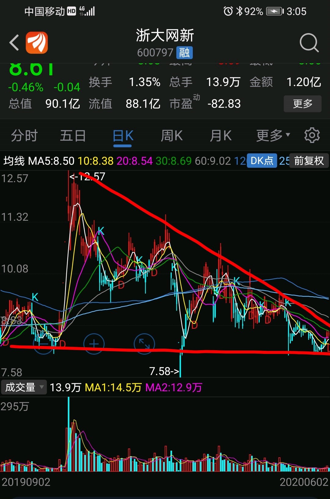 比较标准的三角形整理,已经到末端了