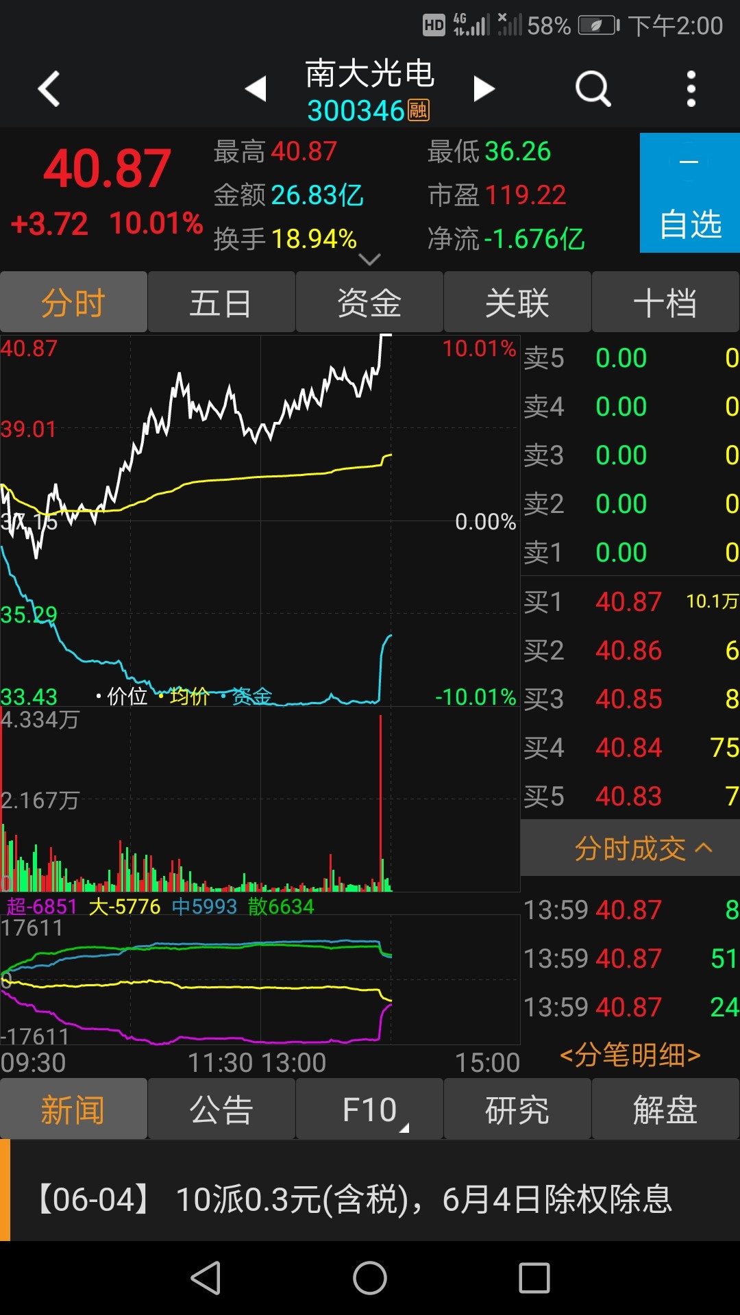 很多小散不明白…为什么主力资金显示流出而股票反而涨停了?