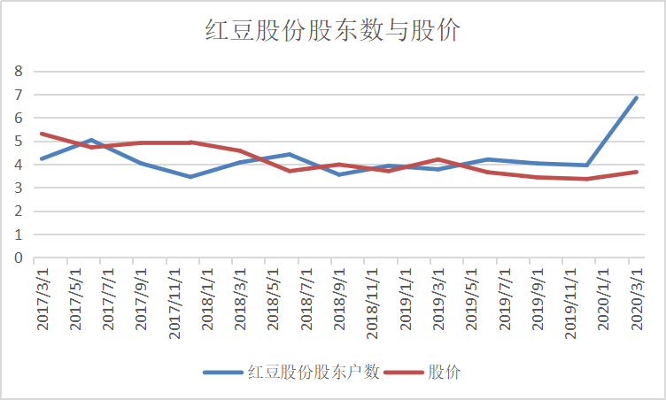 红豆股份吧(600400.