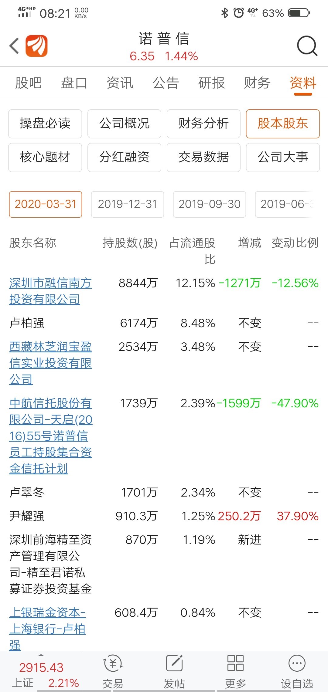 牛散张世居跑了,我怎么找不到公告呢