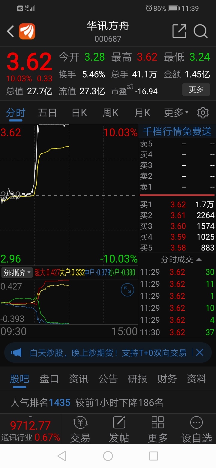 华讯方舟,有兴趣的抓紧看看_棒杰股份(002634)股吧_东方财富网股吧