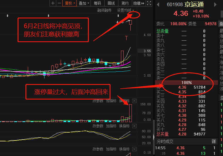 601908短线预判与分析