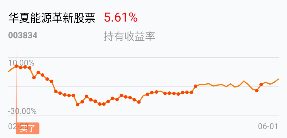 [基金行情走势图]_华夏能源革新股票(of003834)股吧