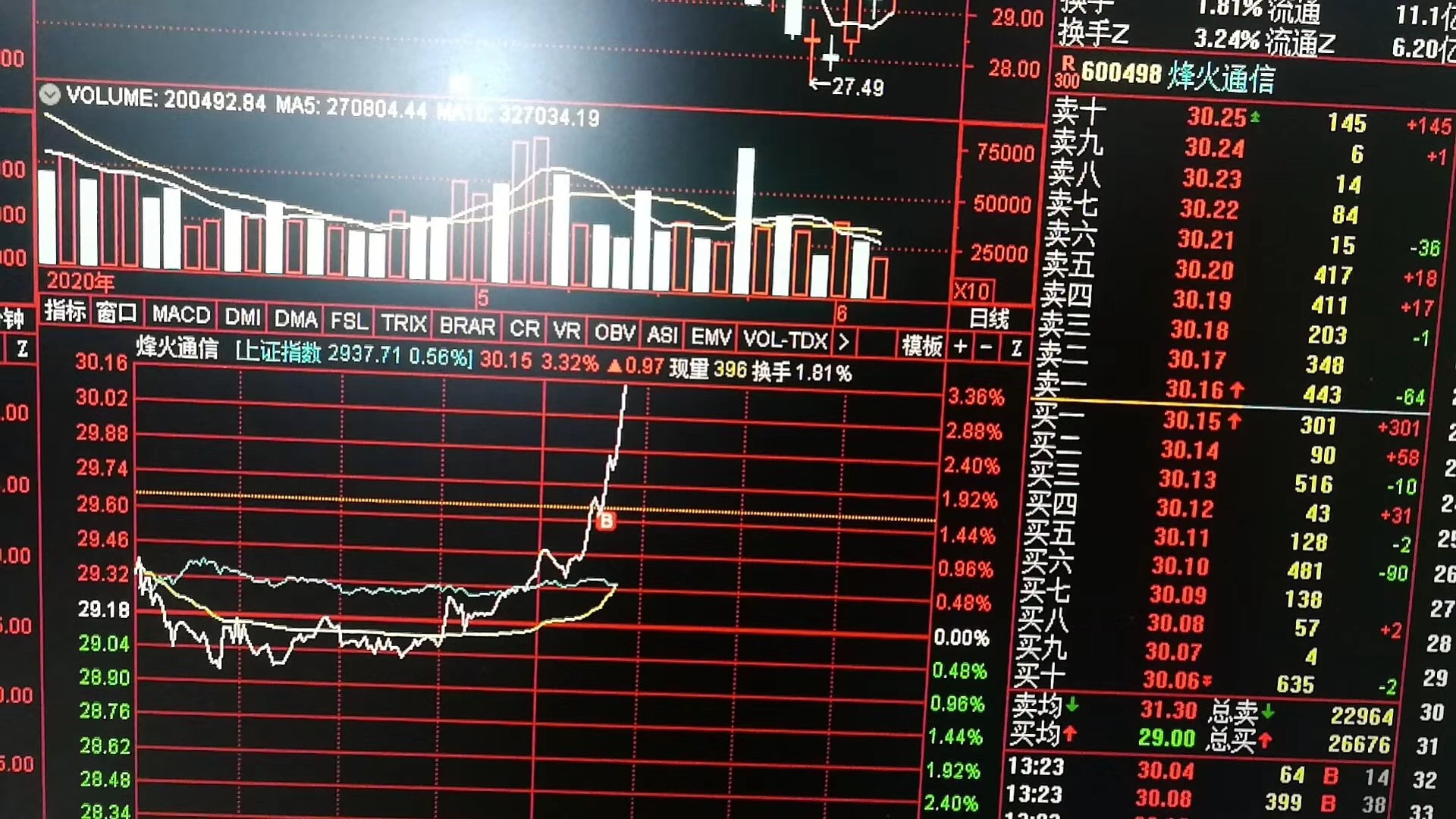 烽火通信!_烽火通信(600498)