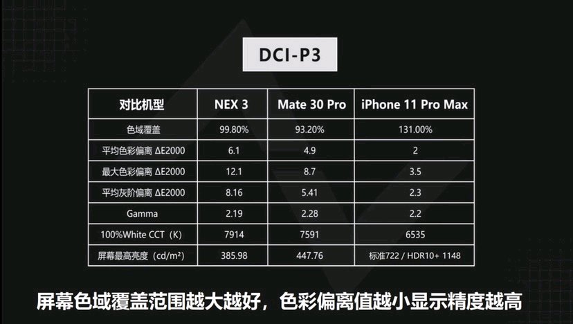 iphone11pro和iphone11promax采用独有的xdr显示屏,玩游_苹果(usaapl)