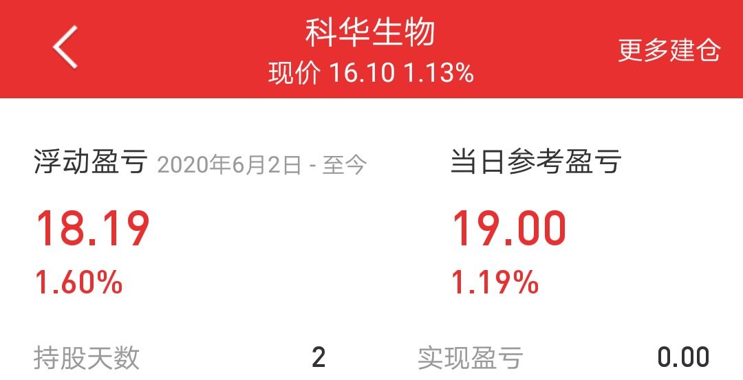 转债实战直播129—科华生物埋伏成功