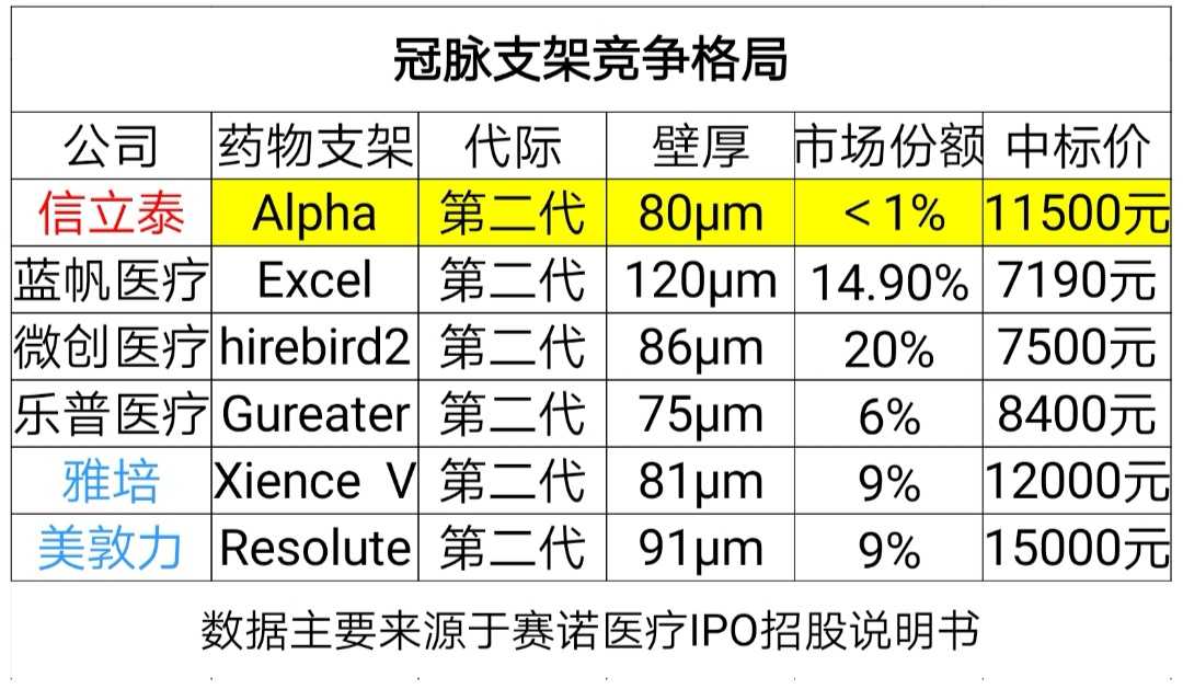 冠脉支架竞争格局_乐普医疗(300003)股吧_东方财富网股吧