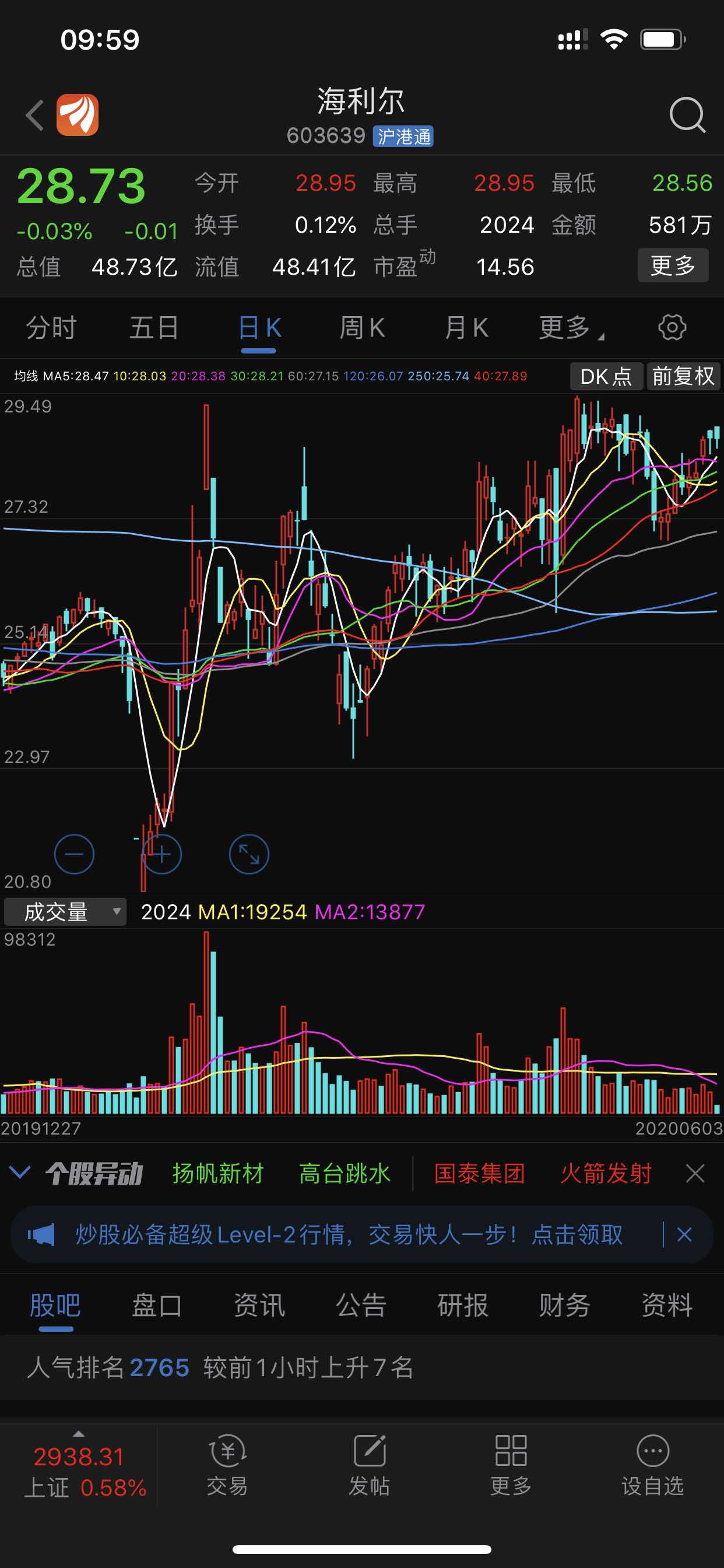 突破就等放量_海利尔(603639)股吧_东方财富