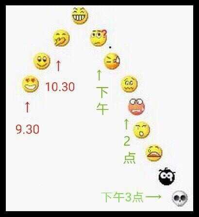 今天你的心情好吗_上证指数(zssh000001)股吧_东方网