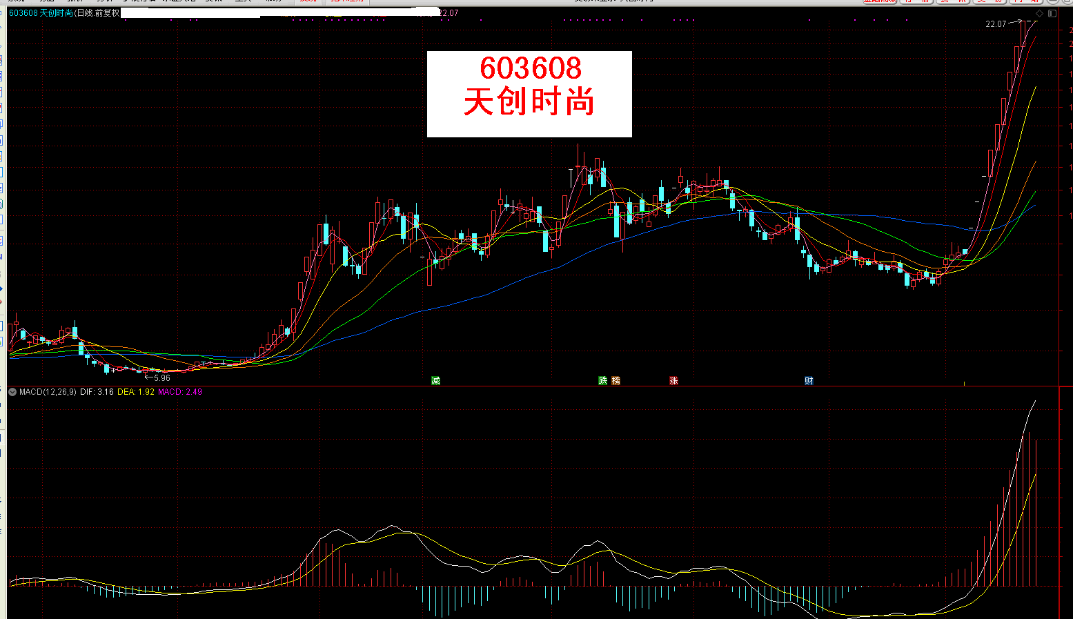 如果有一天_天创时尚(603608)股吧_东方财富网股吧