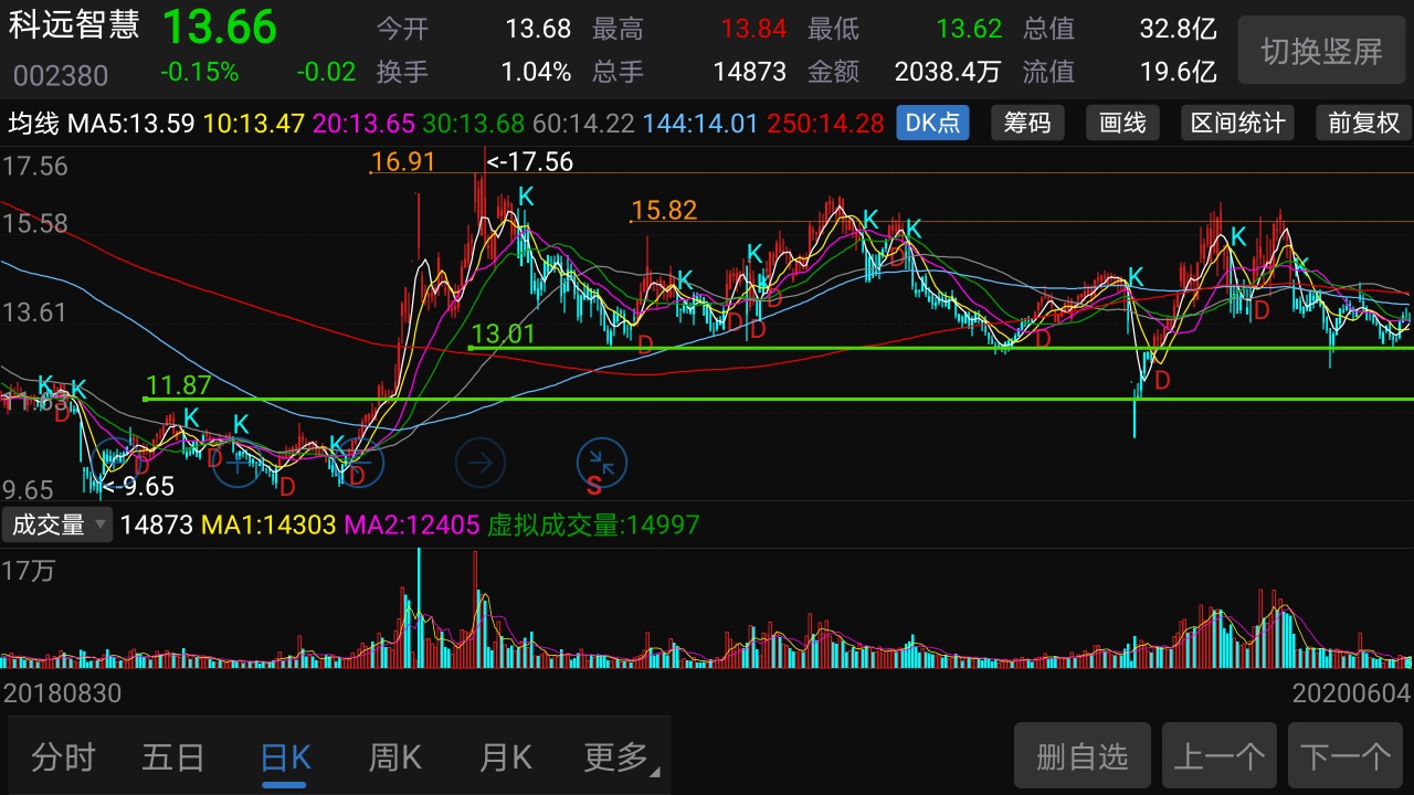 万物智联新基建_科远智慧(002380)股吧_东方财富网股吧
