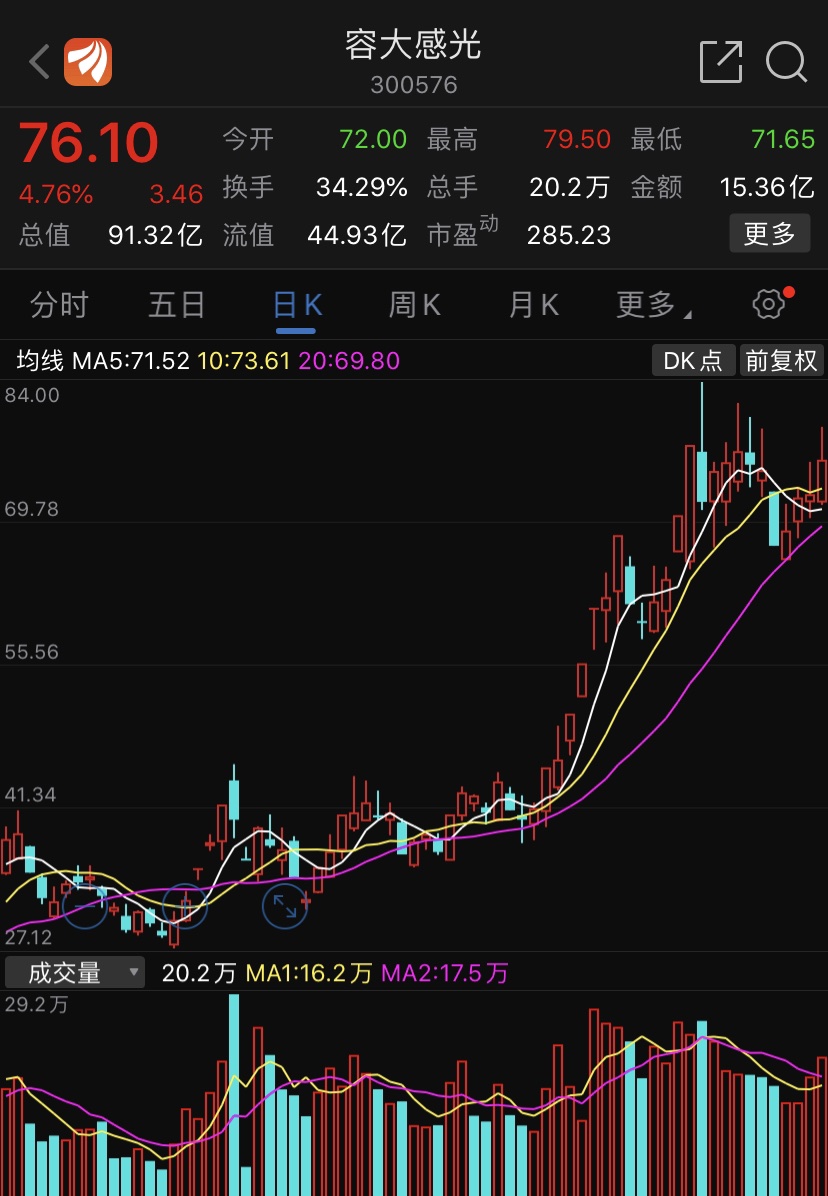 [牛]精选个股容大感光(300576)精选理由:光刻胶,前面至尊哥分享过这个