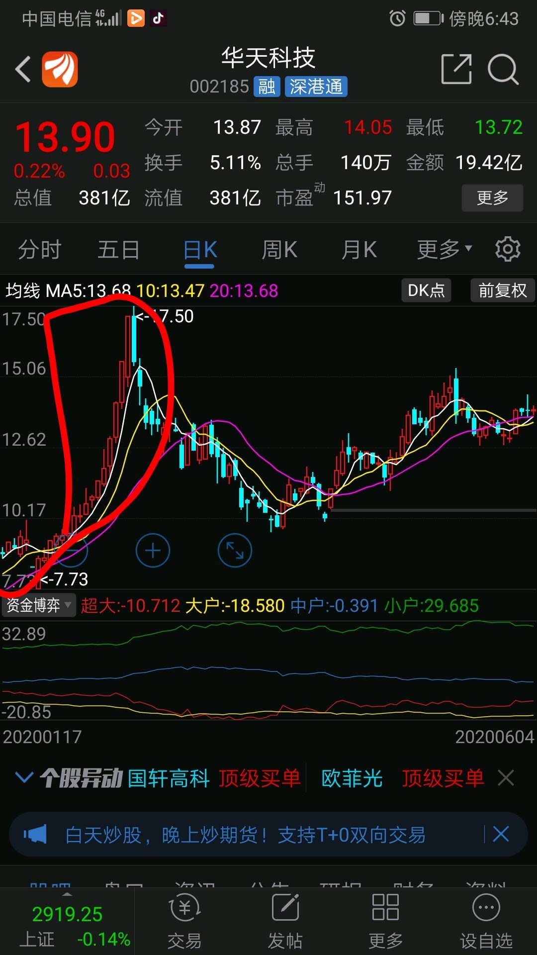 希望吧_智光电气(002169)股吧_东方财富网股吧